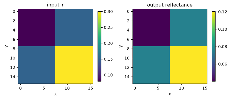 input $\tau$, output reflectance