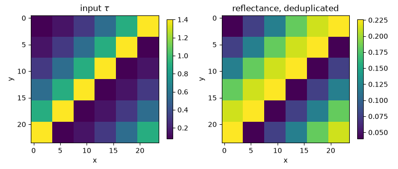 input $\tau$, reflectance, deduplicated